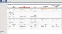 Status der RFID Leser